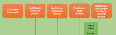 Word trainer bij Ropes & Running 8